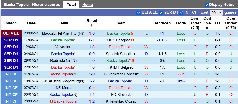 Nhận định, soi kèo Backa Topola vs Maccabi Tel Aviv, 2h00 ngày 30/8: Khách quá mạnh - Ảnh 1