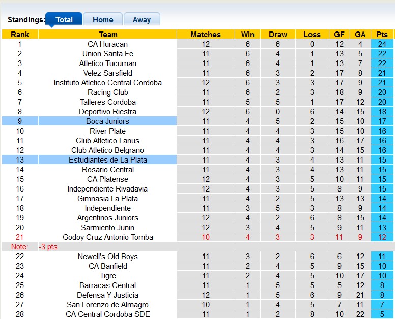 Nhận định, soi kèo Estudiantes de La Plata vs Boca Juniors, 7h00 ngày 27/8: Cơ hội của Estudiantes - Ảnh 4