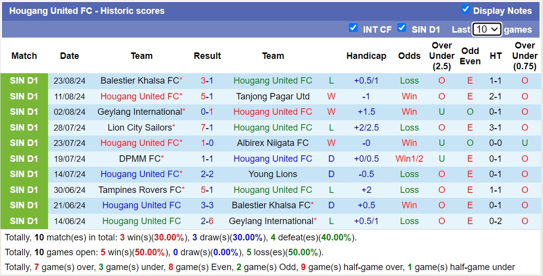 Nhận định, soi kèo Hougang United vs Tampines Rovers, 18h45 ngày 30/8: Tưng bừng bàn thắng - Ảnh 1