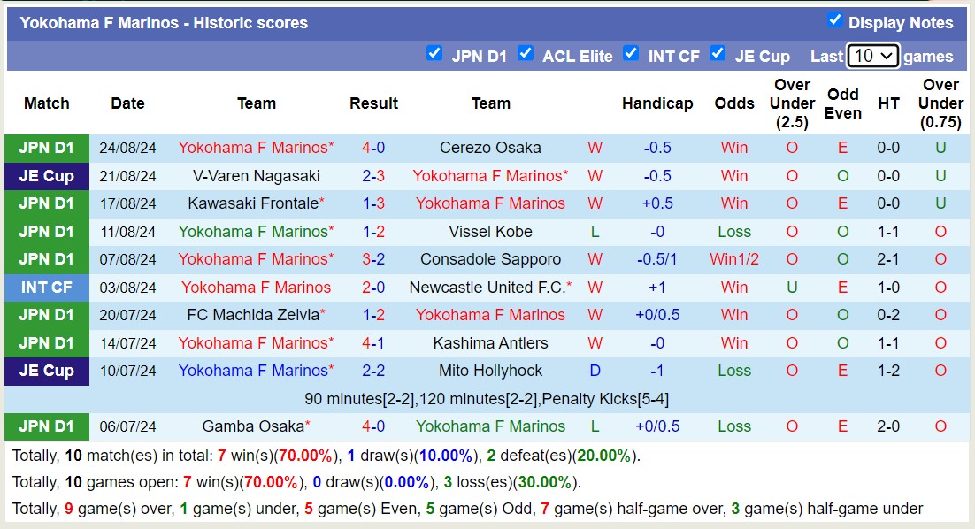 Nhận định, soi kèo Jubilo Iwata vs Yokohama F Marinos, 17h00 ngày 31/8: 3 điểm dễ dàng - Ảnh 2