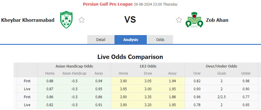 Nhận định, soi kèo Kheybar Khorramabad vs Zob Ahan Esfahan, 22h59 ngày 29/8: Hài lòng đôi bên - Ảnh 1