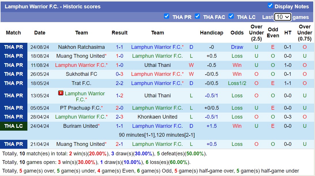 Nhận định, soi kèo Lamphun Warrior vs Nongbua Pitchaya, 18h00 ngày 27/8: Trái đắng xa nhà - Ảnh 1