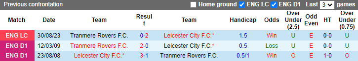 Nhận định, soi kèo Leicester City vs Tranmere Rovers, 1h45 ngày 28/8: Vùi dập khách - Ảnh 3