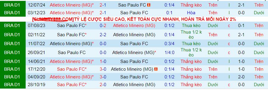 Nhận định, soi kèo Sao Paulo vs Atletico Mineiro, 07h30 ngày 29/8: Điểm tựa sân nhà - Ảnh 5