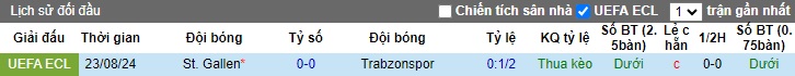 Nhận định, soi kèo Trabzonspor vs St. Gallen, 0h00 ngày 30/8: Điểm tựa sân nhà - Ảnh 1