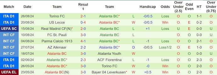 Soi kèo phạt góc Inter Milan vs Atalanta, 1h45 ngày 31/8 - Ảnh 2