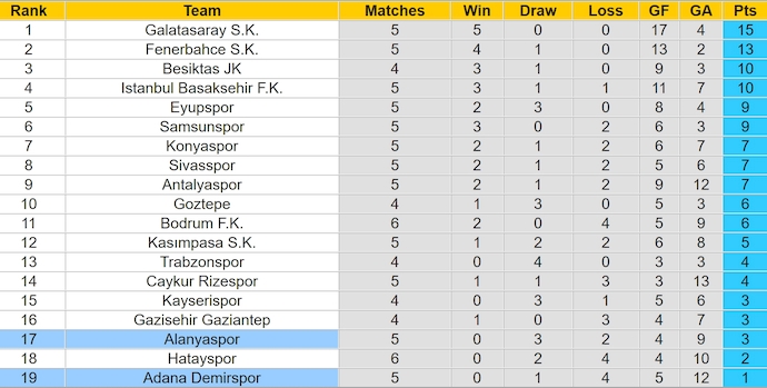 Nhận định, soi kèo Adana Demirspor vs Alanyaspor, 0h00 ngày 23/9: Chủ nhà sa sút - Ảnh 4