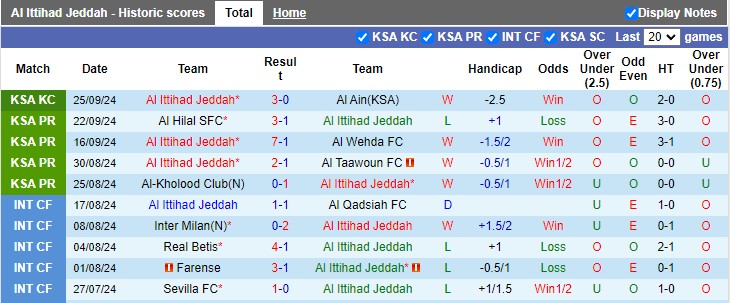 Nhận định, soi kèo Al Qadsiah vs Al-Ahli, 1h00 ngày 28/9: Khách khải hoàn - Ảnh 1