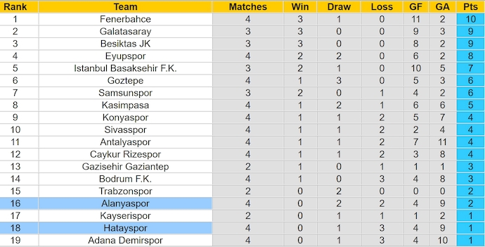 Nhận định, soi kèo Alanyaspor vs Hatayspor, 0h00 ngày 16/9: Khó phân thắng bại - Ảnh 4