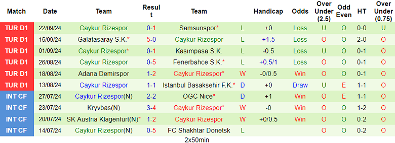 Nhận định, soi kèo Alanyaspor vs Rizespor, 23h00 ngày 28/9: Khó tin cửa dưới - Ảnh 2