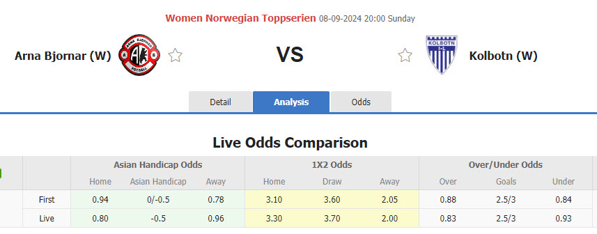 Nhận định, soi kèo Arna-Bjornar Nữ vs Kolbotn Nữ, 20h00 ngày 8/9: Phá dớp đối đầu - Ảnh 1