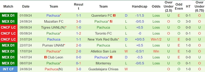 Nhận định, soi kèo Atlas vs Pachuca, 8h00 ngày 14/9: Thời thế thay đổi - Ảnh 2