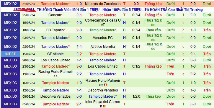 Nhận định, soi kèo Atletico La Paz vs Tampico Madero, 10h00 ngày 7/9: Khan hiếm bàn thắng - Ảnh 2