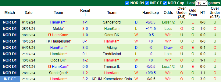 Nhận định, soi kèo Bodo Glimt vs HamKam, 0h00 ngày 14/9: Tin vào cửa dưới - Ảnh 2