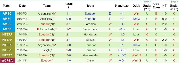 Nhận định, soi kèo Brazil vs Ecuador, 8h00 ngày 7/9: Soán ngôi đối thủ - Ảnh 2