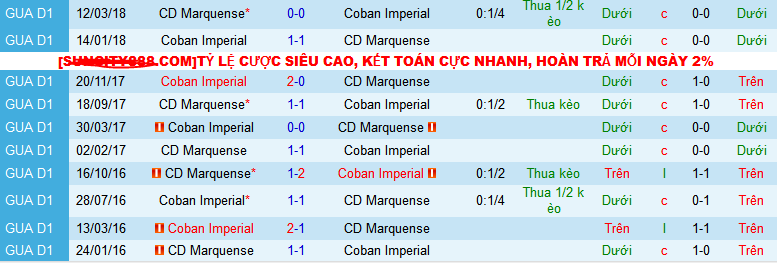 Nhận định, soi kèo CD Marquense vs Coban Imperial, 09h00 ngày 7/9: Tiếp tục bất bại - Ảnh 3