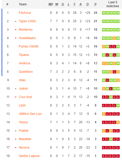 Nhận định, soi kèo Cruz Azul Nữ vs Necaxa Nữ, 4h45 ngày 4/9: Tiếp đà sa sút - Ảnh 4