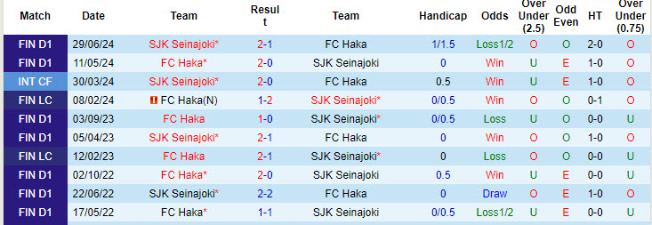 Nhận định, soi kèo Haka vs Seinajoki, 22h00 ngày 20/9: Dấu hỏi tham vọng - Ảnh 4