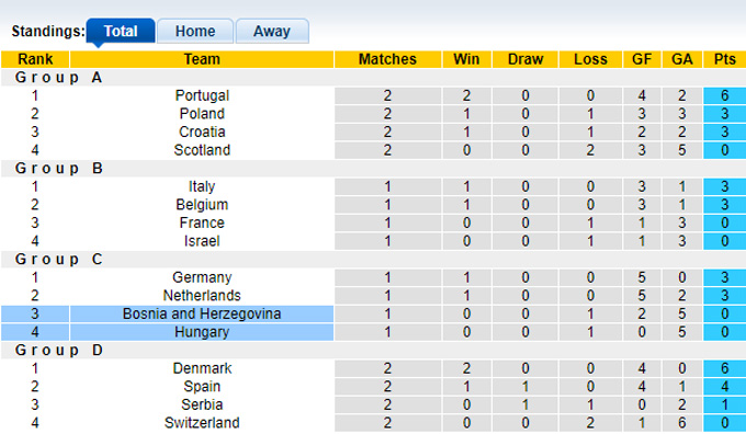 Nhận định, soi kèo Hungary vs Bosnia, 18h00 ngày 29/01: Điểm tựa sân nhà - Ảnh 1