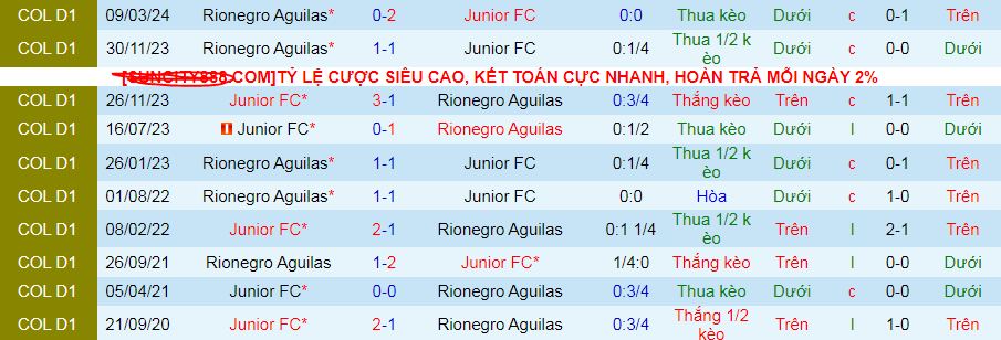 Nhận định, soi kèo Junior vs Rionegro Aguilas, 08h30 ngày 23/9: Tin vào đội khách - Ảnh 4