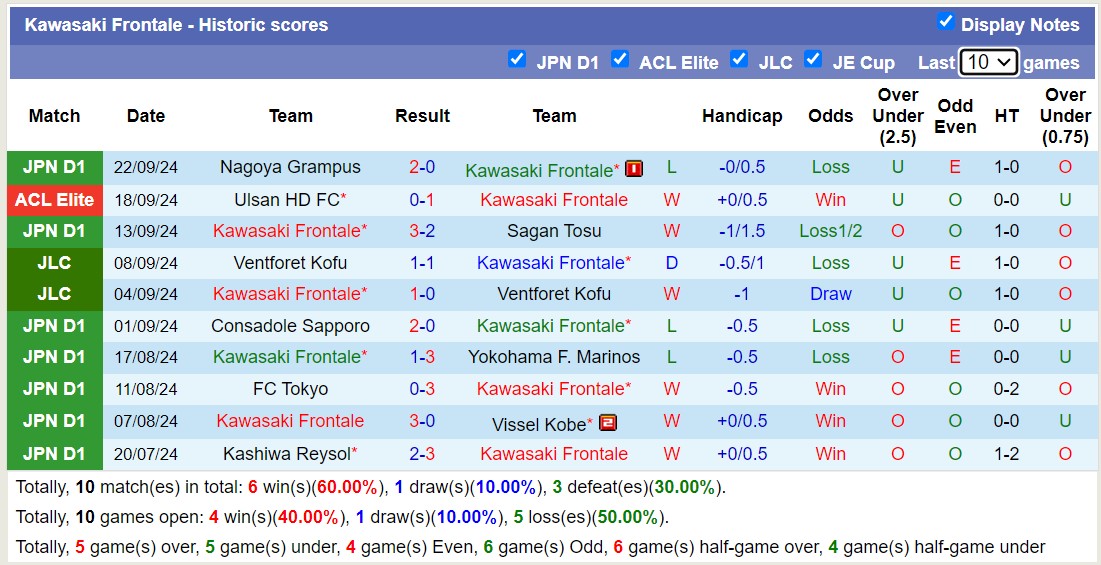 Nhận định, soi kèo Kawasaki Frontale vs Albirex Niigata, 17h00 ngày 29/7: Kịch bản chia điểm - Ảnh 1