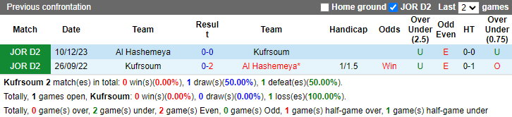 Nhận định, soi kèo Kufrsoum vs Al Hashemeya, 20h00 ngày 30/9: Tin vào khách - Ảnh 3