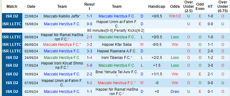 Nhận định, soi kèo Maccabi Herzliya vs Hapoel Afula, 22h59 ngày 2/9: Đứt mạch đối đầu toàn thắng - Ảnh 2