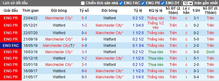 Nhận định, soi kèo Man City vs Watford, 01h45 ngày 25/9: Không dễ cho chủ nhà - Ảnh 1