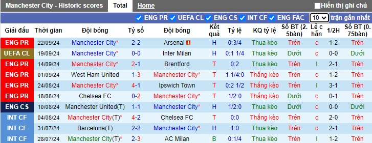 Nhận định, soi kèo Man City vs Watford, 01h45 ngày 25/9: Không dễ cho chủ nhà - Ảnh 3