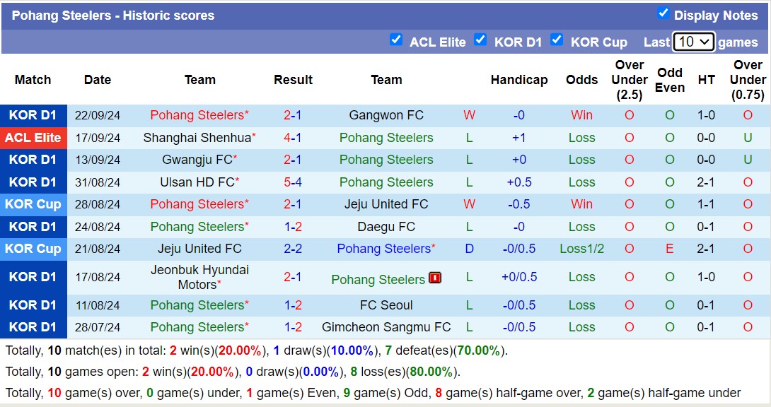 Nhận định, soi kèo Pohang Steelers vs Incheon United, 17h00 ngày 29/7: 3 điểm nhọc nhằn - Ảnh 1