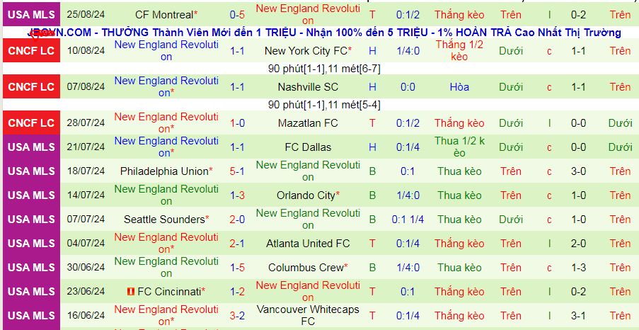 Nhận định, soi kèo Real Salt Lake vs New England Revolution, 08h30 ngày 1/9: Chủ nhà thắng cả kèo lẫn trận - Ảnh 3