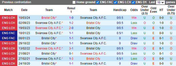 Nhận định, soi kèo Swansea vs Bristol City, 21h00 ngày 29/9: Chủ nhà đòi nợ - Ảnh 3