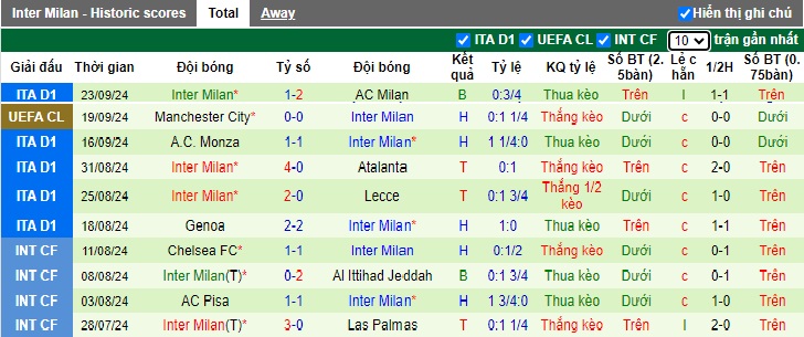 Nhận định, soi kèo Udinese vs Inter Milan, 20h00 ngày 28/9: Sức mạnh nhà vô địch - Ảnh 3