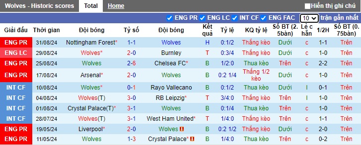 Nhận định, soi kèo Wolves vs Newcastle, 22h30 ngày 15/9: Ca khúc khải hoàn - Ảnh 4