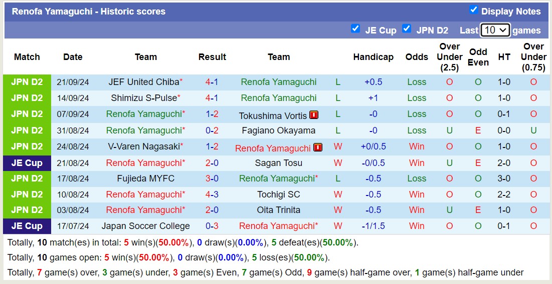 Nhận định, soi kèo Yokohama Marinos vs Renofa Yamaguchi, 16h30 ngày 25/9: Đi tìm niềm vui - Ảnh 2