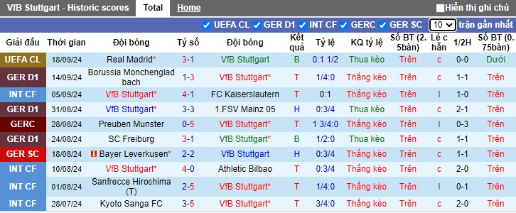 Soi kèo phạt góc Stuttgart vs Dortmund, 22h30 ngày 22/9 - Ảnh 4