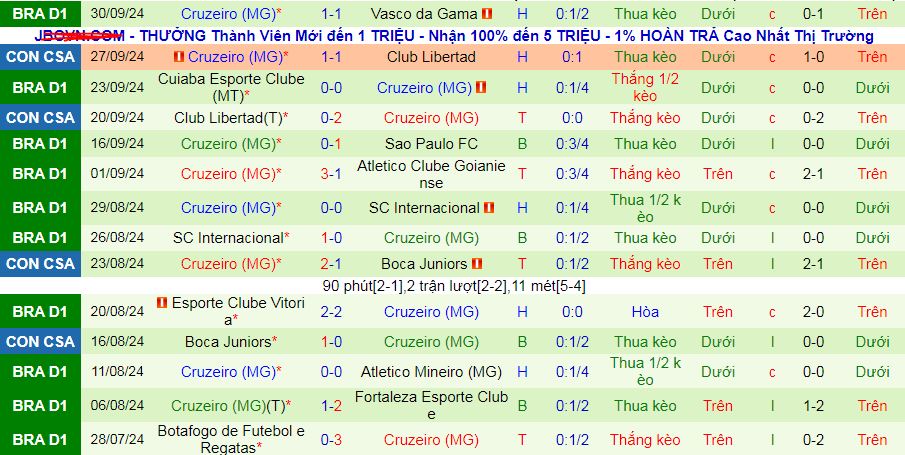 Nhận định, soi kèo Fluminense vs Cruzeiro , 07h30 ngày 4/10: Sức mạnh thế chân tường - Ảnh 3