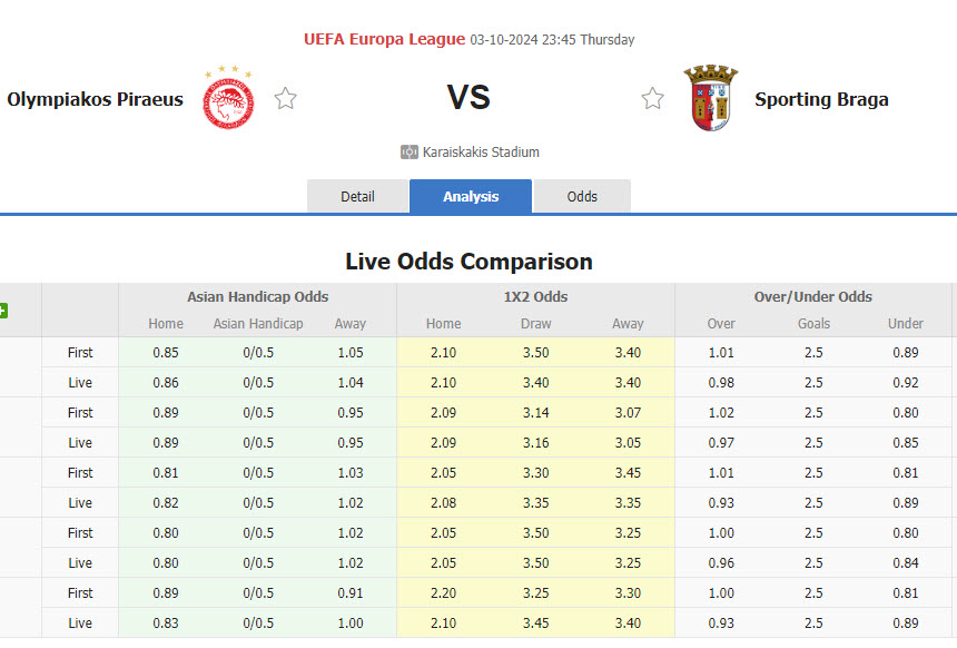 Nhận định, soi kèo Olympiacos vs Braga, 23h45 ngày 3/10: Chuyến đi sóng gió - Ảnh 1