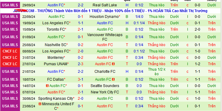 Nhận định, soi kèo Portland Timbers vs Austin, 09h30 ngày 3/10: Công viên đi dễ khó về - Ảnh 2